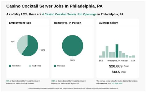 Casino Beverage Server Jobs, Employment .